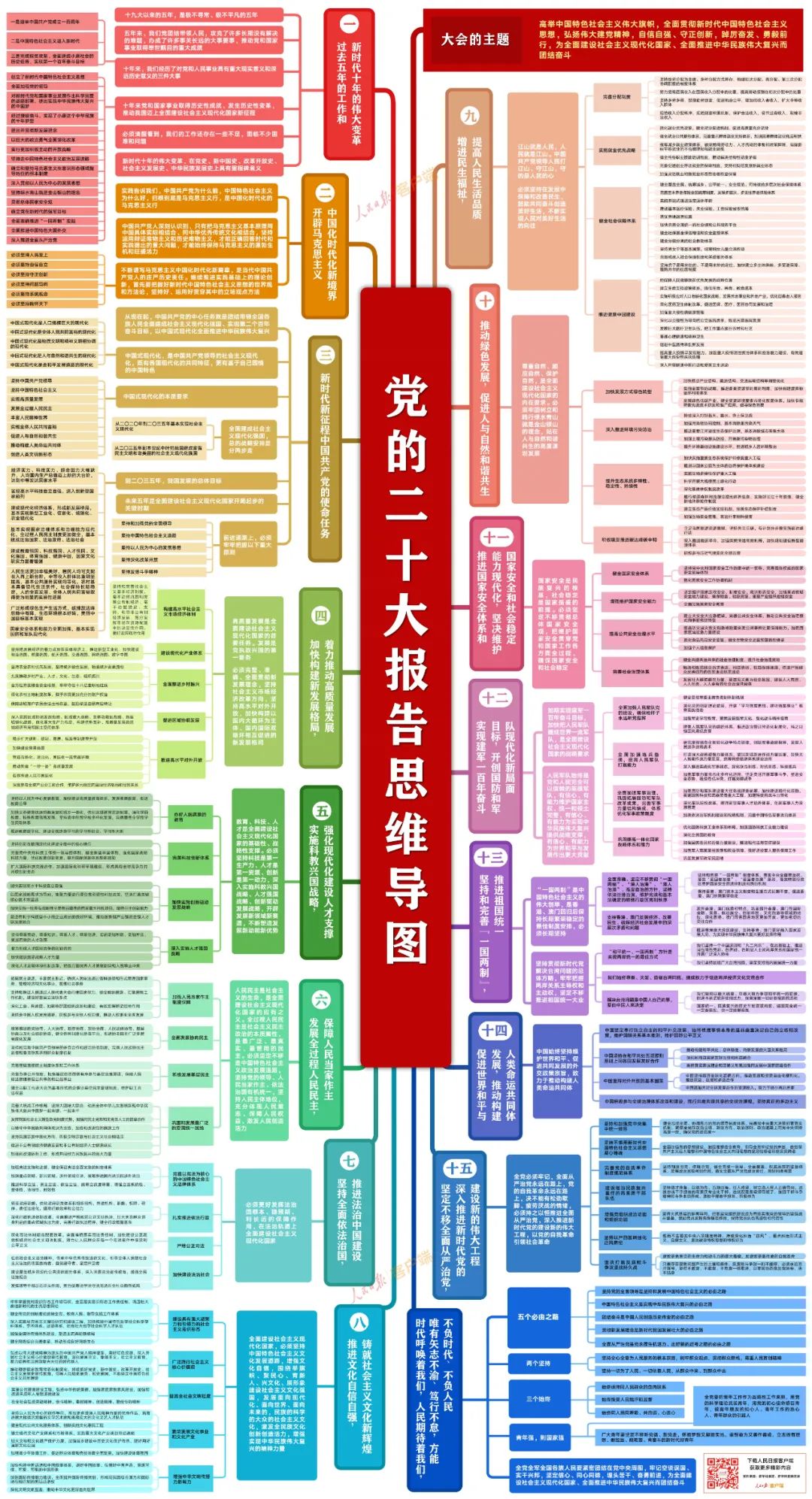 黨的二十大報告思維導圖.jpg